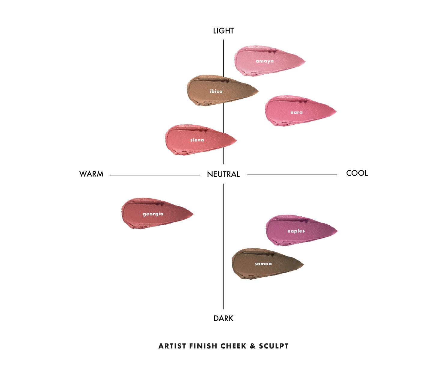 SKIN TONE CHART GUIDE