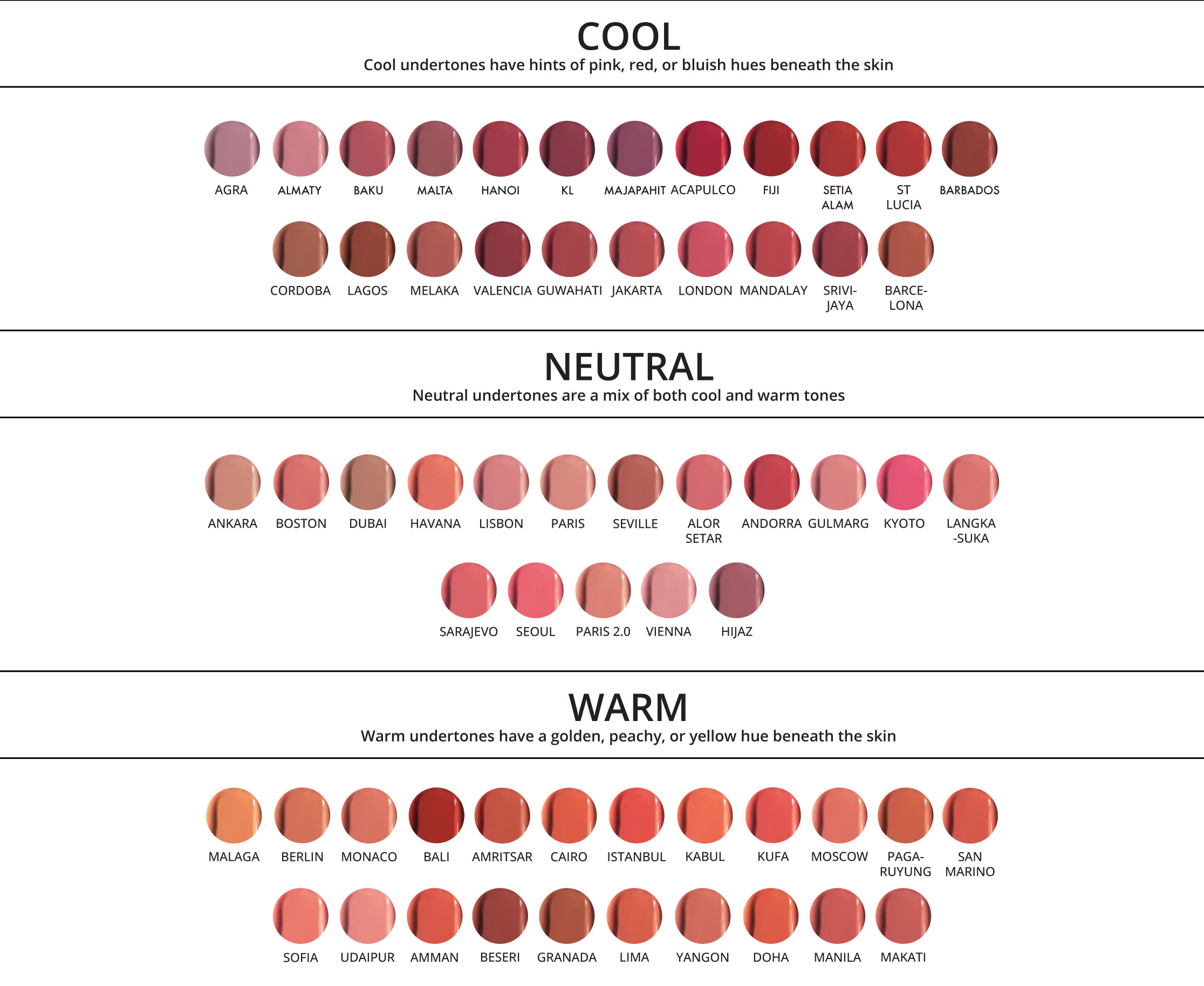 UNDERTONE CHART